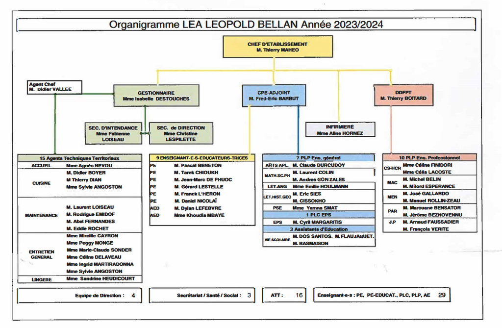 EREAlea "Léopold Bellan", Domaine de l'ange gardien, 77260 Chamigny